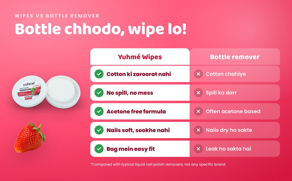 YUHME Nail Polish Remover Wipes