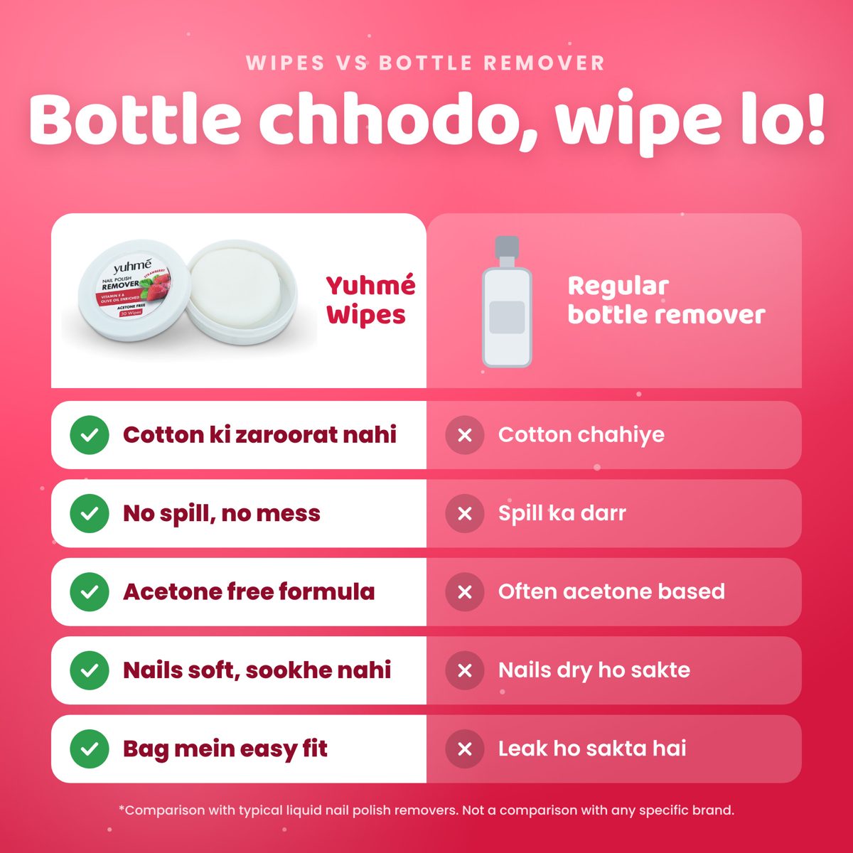 YUHME Nail Polish Remover Wipes (30 Wipes) - Image 4